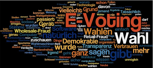 tagcloud_e-voting